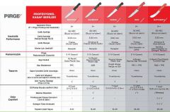 PİRGE Pro 2002 Kasap Bıçağı No.1 Kırmızı 14,5 cm