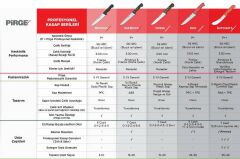 PİRGE Pro 2002 Kasap Bıçağı No.2 Kırmızı 16,5 cm