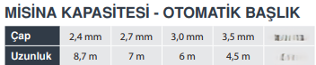 MİKAWA OTOMATİK BAŞLIK KOLAY SARIM
