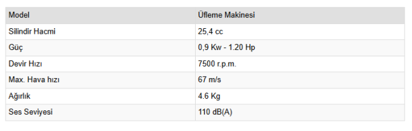 ENERGY PRO GBV-526R BENZİNLİ ÜFLEME VE TOPLAMA MAKİNESİ