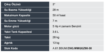 ENERGY WM80-30 3'' BENZİNLİ SU POMPASI