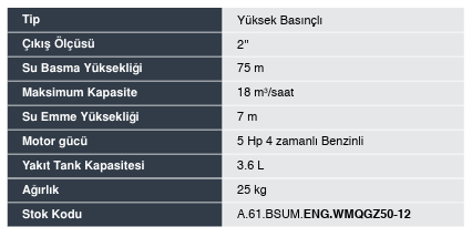 ENERGY WM50-12-50 2'' YÜKSEK BASINÇLI BENZİNLİ SU POMPASI