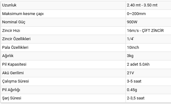Energy GL101 Akülü Yüksek Dal Budama Testeresi 2.40-3.50MT