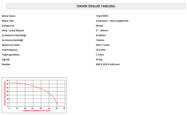 DATSU DDP 80 CE BÜYÜK DEPO (3'')  Marşlı Dizel Su Pompası - Motopomp